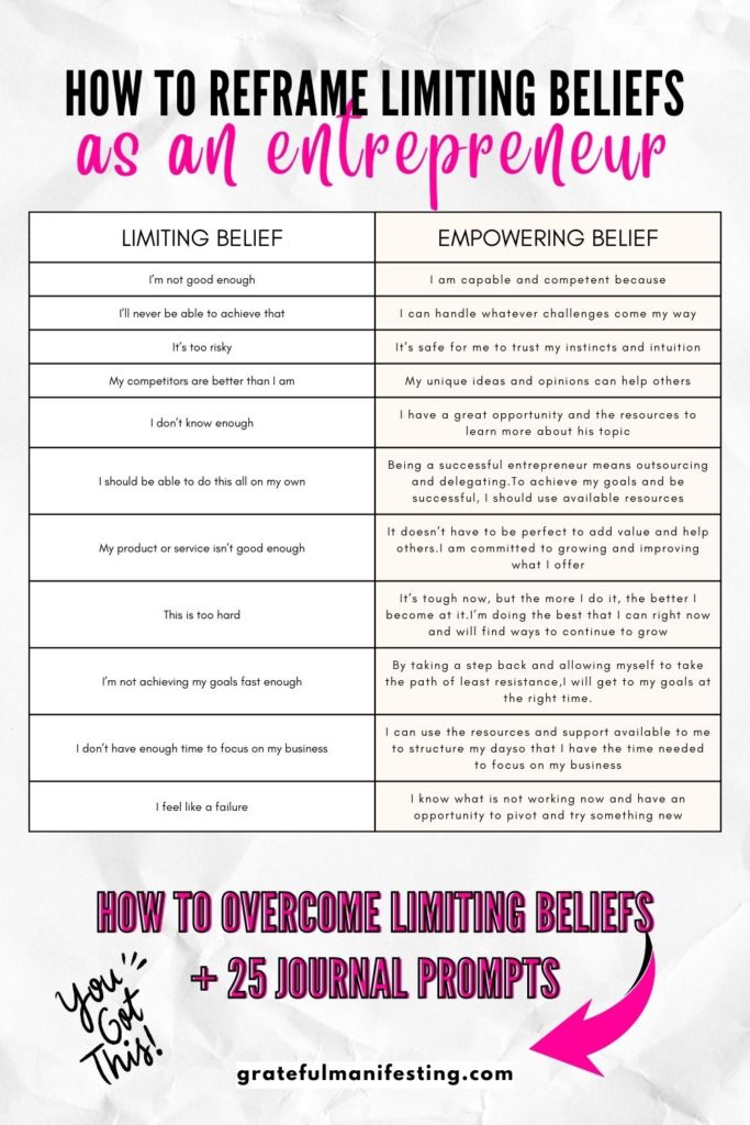 How To Overcome and reframe Limiting Beliefs As An Entrepreneur With 25 Journal Prompts - gratefulmanifesting.com